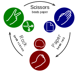 Rock Paper Scissors